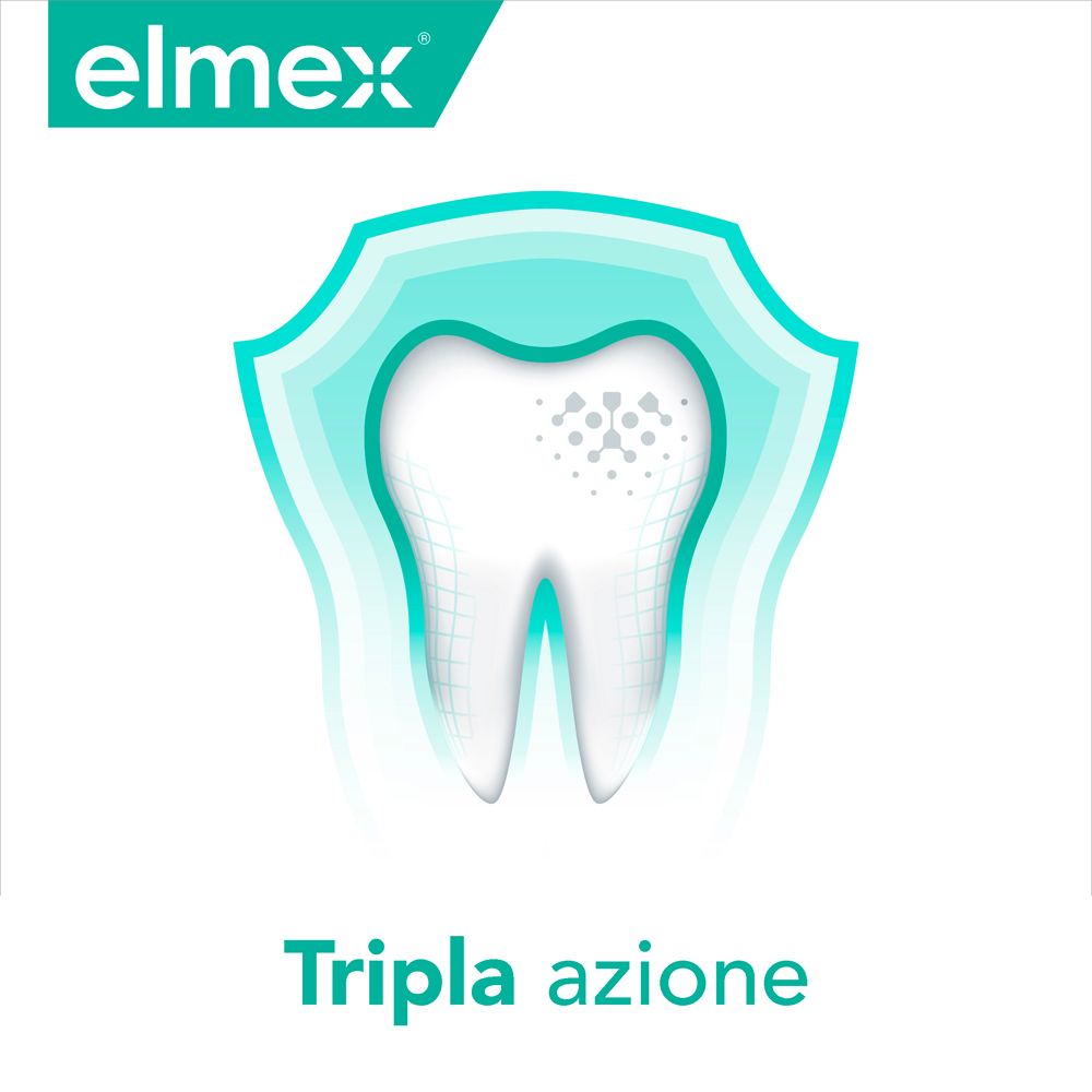 elmex® Collutorio Sensitive Denti Sensibili